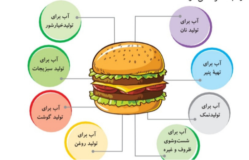 دریافت سوال 6