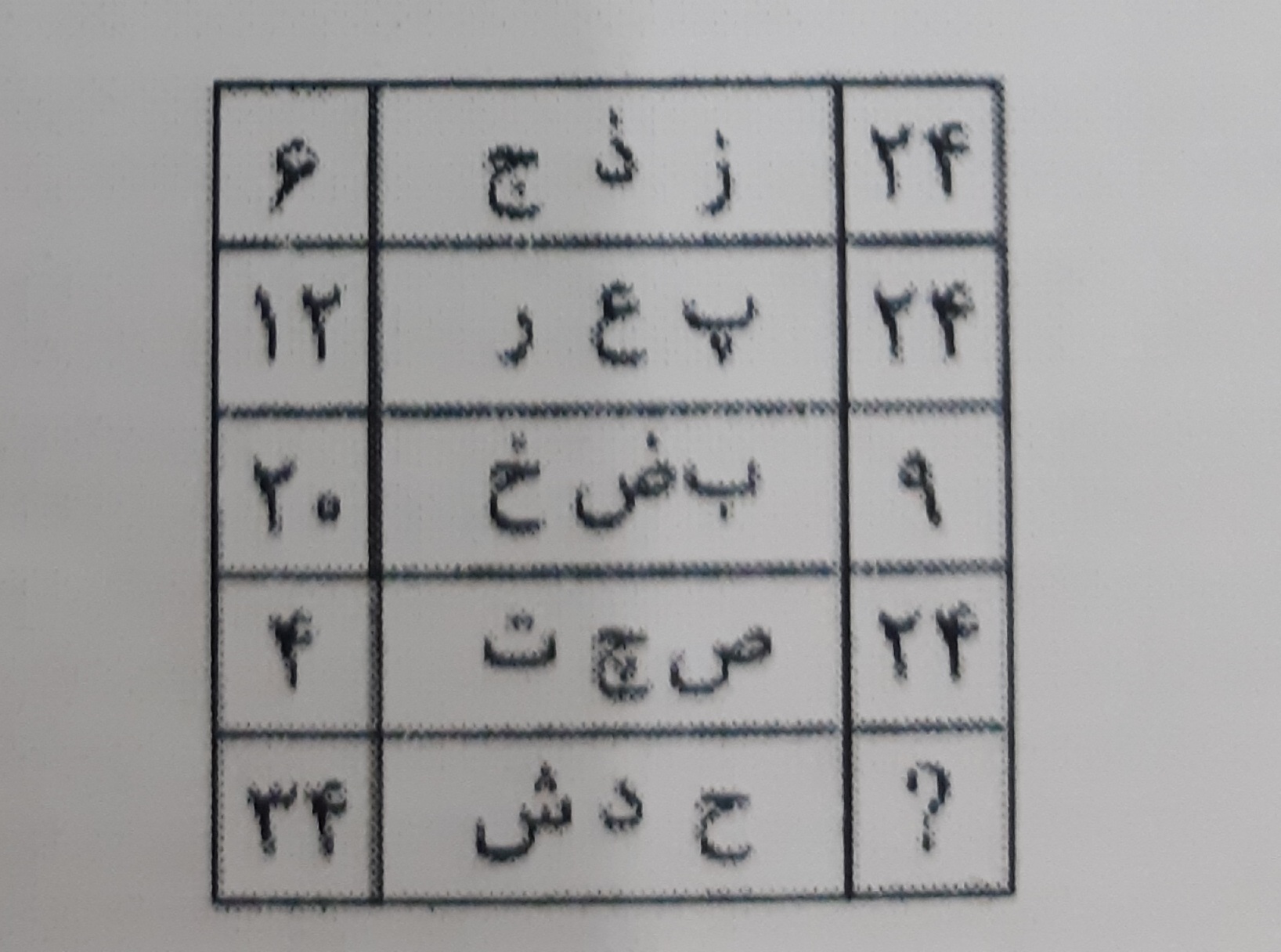 دریافت سوال 11