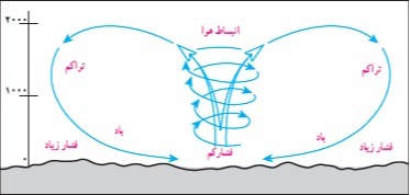 دریافت سوال 9