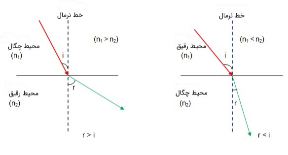 دریافت سوال 4