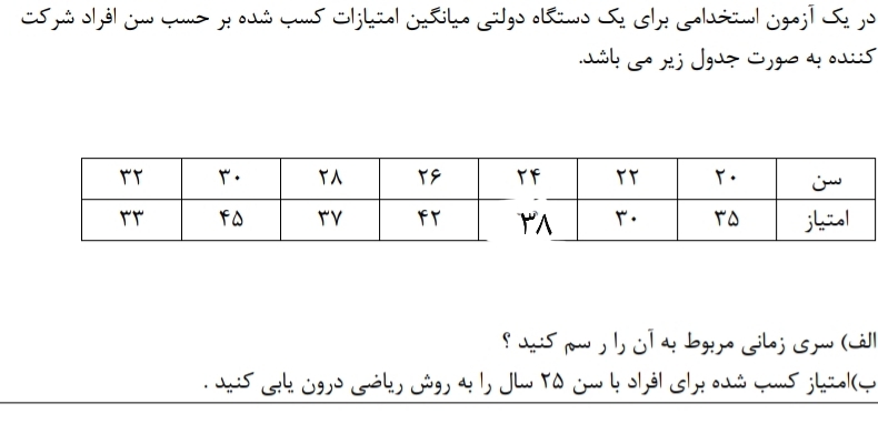 دریافت سوال 13