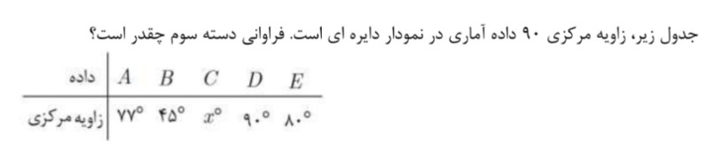 دریافت سوال 4