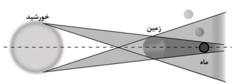 دریافت سوال 28