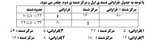 دریافت سوال 24