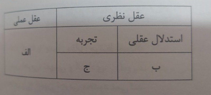 دریافت سوال 5