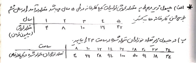 دریافت سوال 4