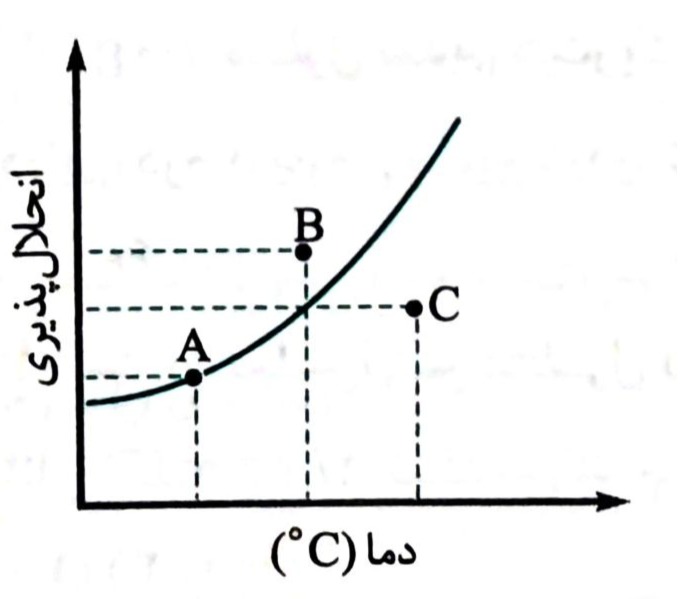 دریافت سوال 16