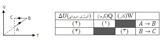 دریافت سوال 15