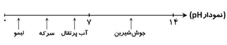 دریافت سوال 11