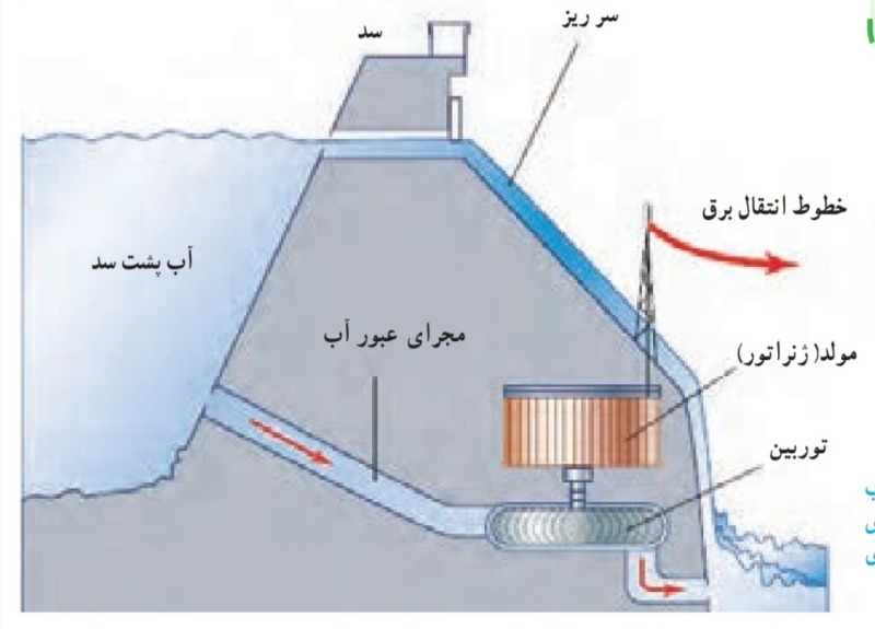 دریافت سوال 18