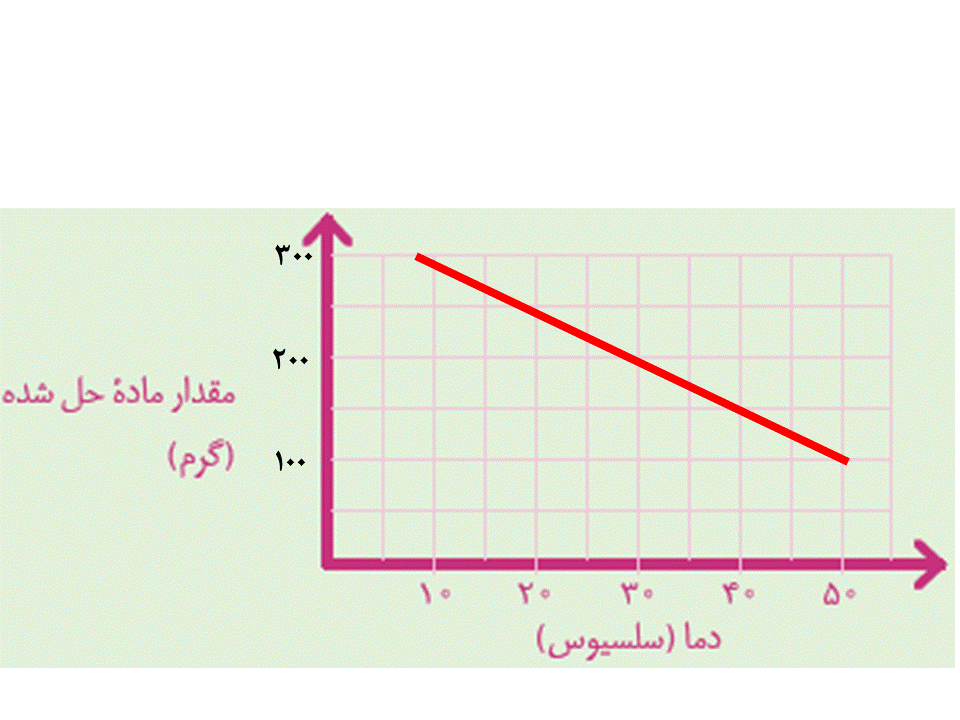 دریافت سوال 6