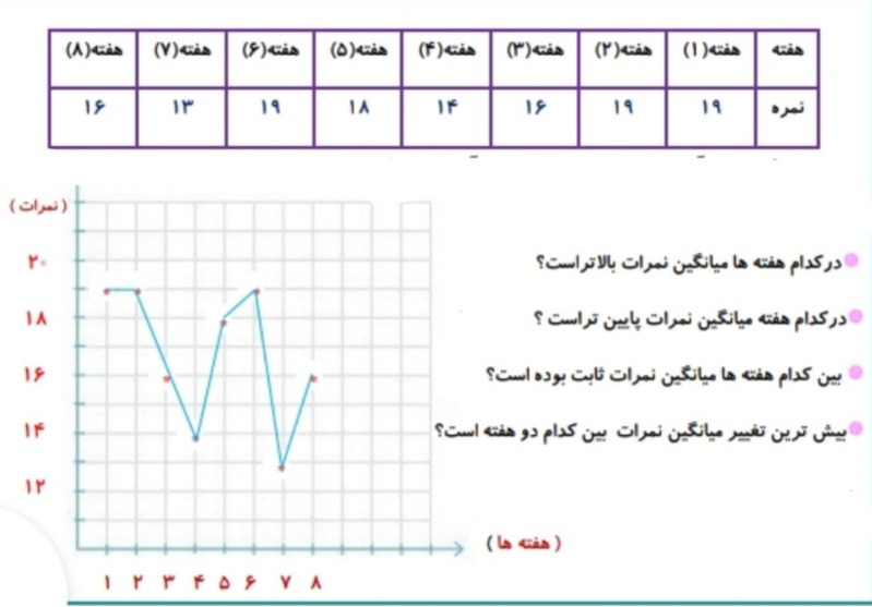 دریافت سوال 14