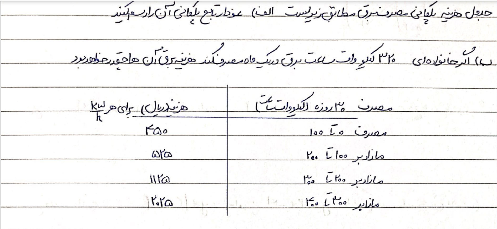 دریافت سوال 2