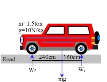 دریافت سوال 4