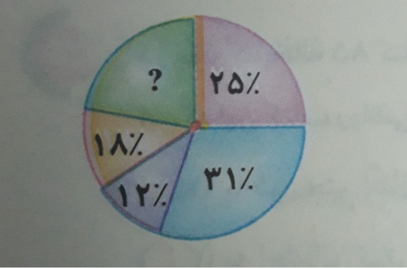 دریافت سوال 2