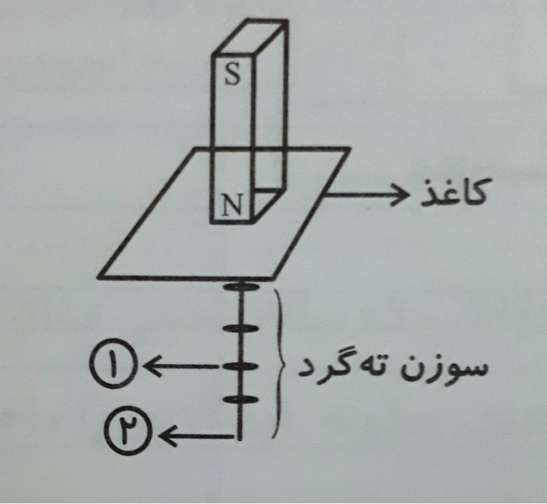 دریافت سوال 12