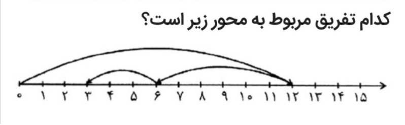 دریافت سوال 13