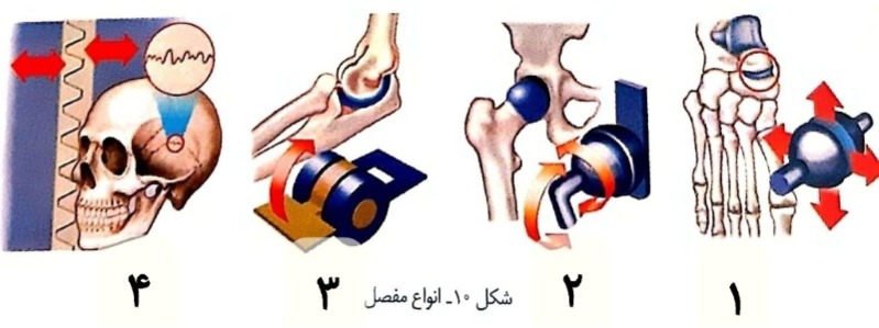 دریافت سوال 9