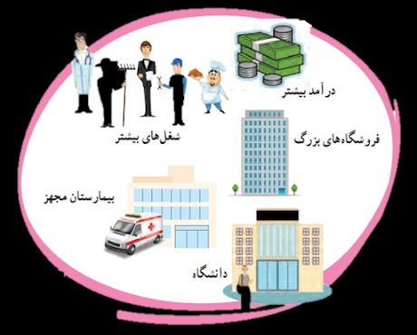 دریافت سوال 30