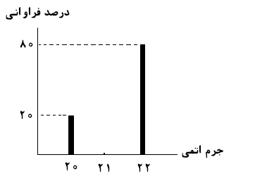 دریافت سوال 7