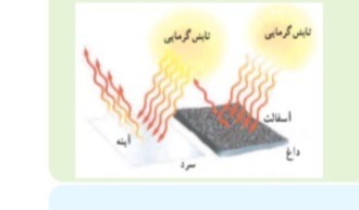 دریافت سوال 15