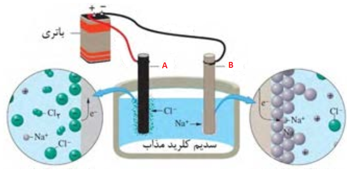 دریافت سوال 51