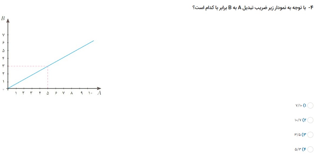 دریافت سوال 4