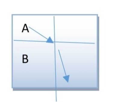 دریافت سوال 3