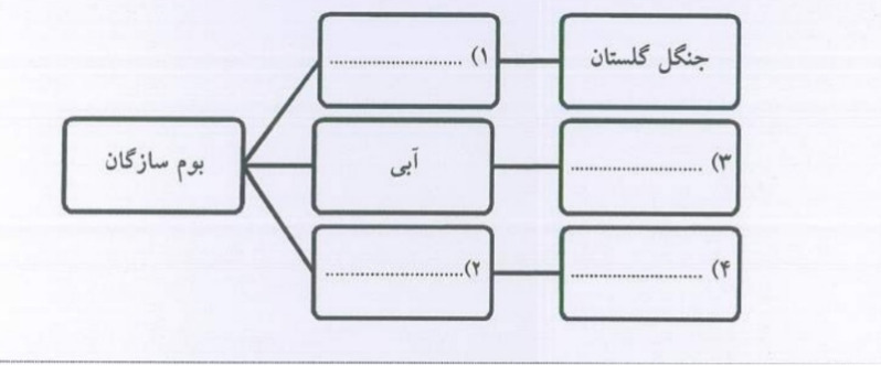 دریافت سوال 5