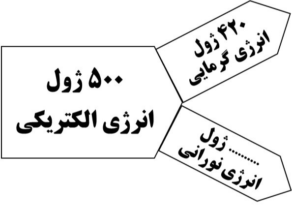 دریافت سوال 12