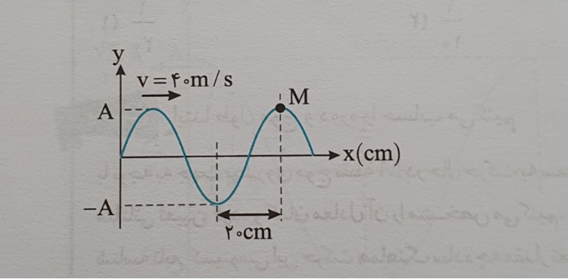 دریافت سوال 2