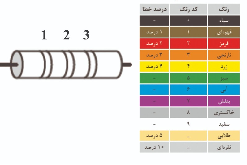 دریافت سوال 5