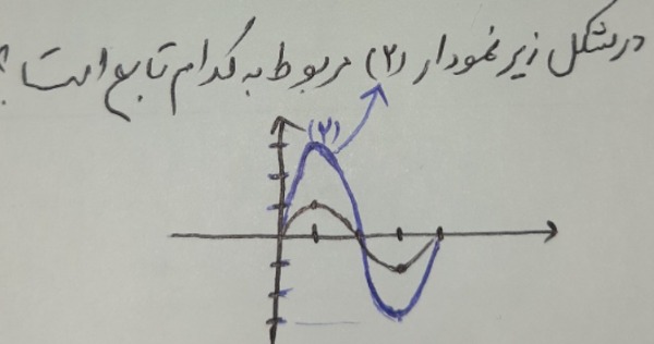 دریافت سوال 6