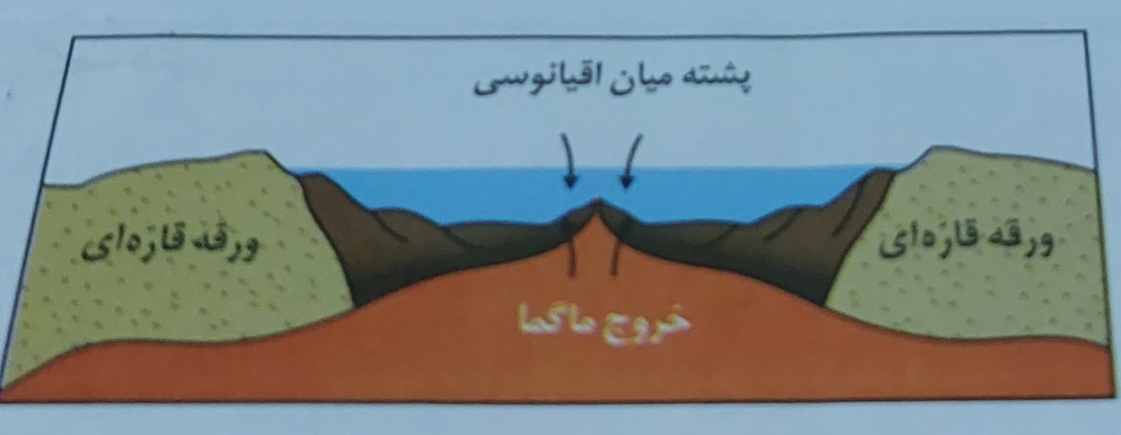 دریافت سوال 14