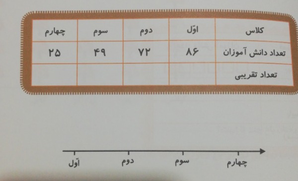 دریافت سوال 2