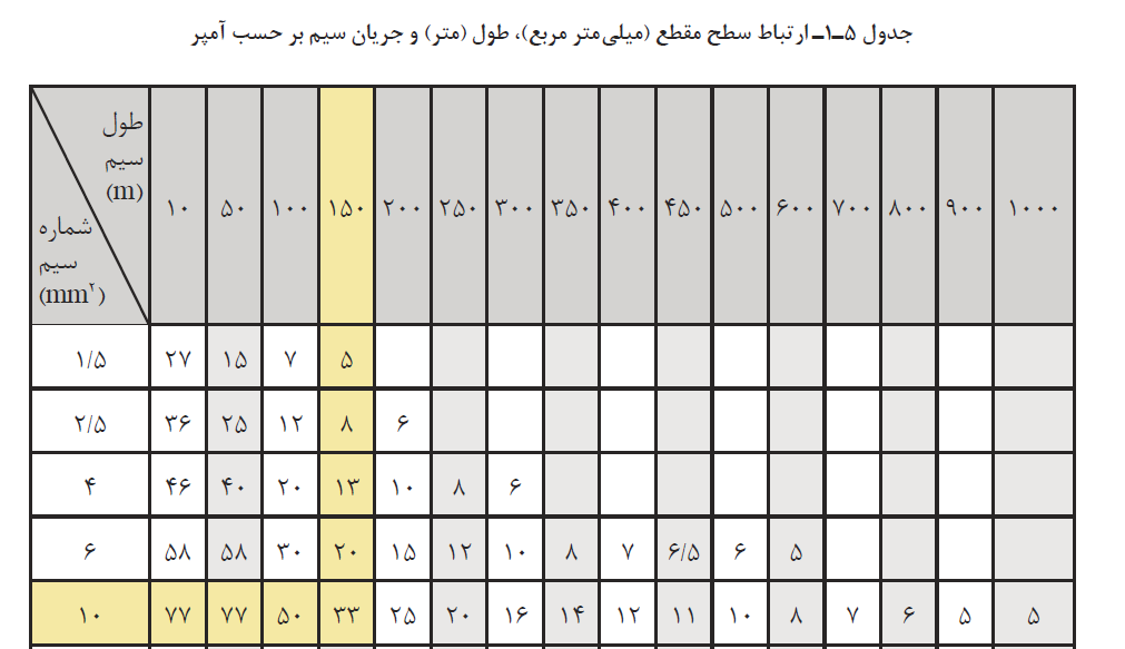 دریافت سوال 6