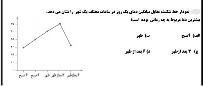 دریافت سوال 36