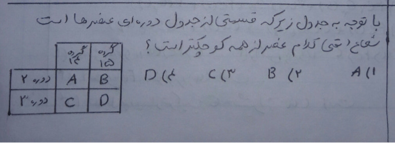 دریافت سوال 10