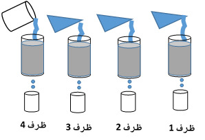 دریافت سوال 17