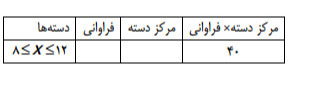 دریافت سوال 8