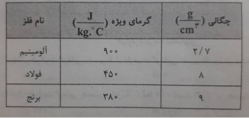 دریافت سوال 67