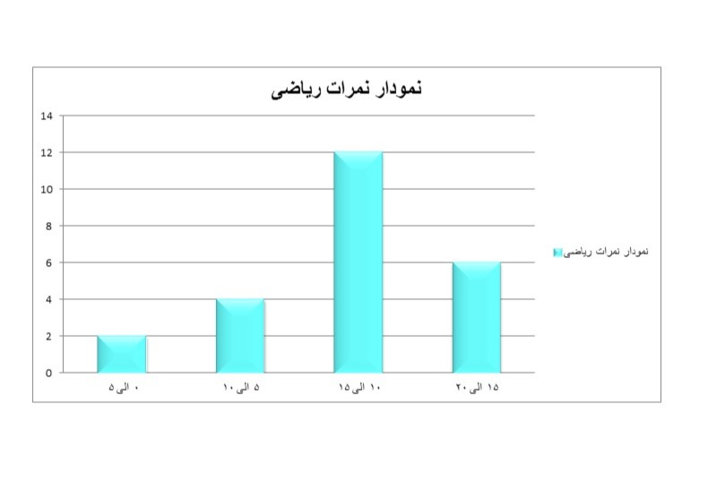 دریافت سوال 5