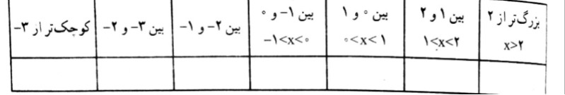 دریافت سوال 4