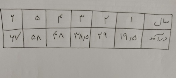 دریافت سوال 13