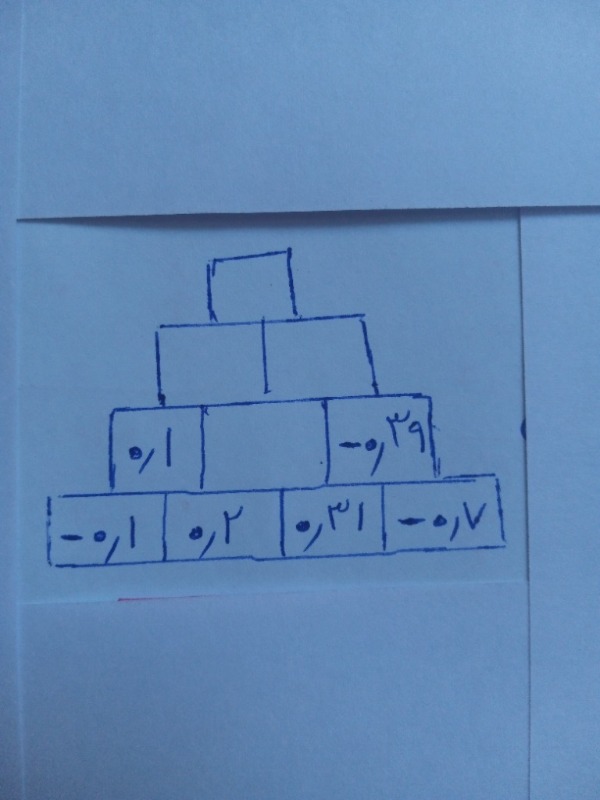 دریافت سوال 1