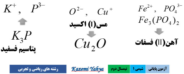 دریافت سوال 20