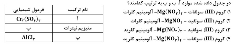 دریافت سوال 1