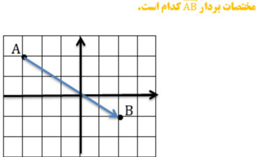 دریافت سوال 21