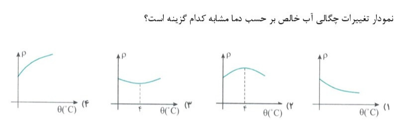 دریافت سوال 6