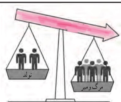 دریافت سوال 8